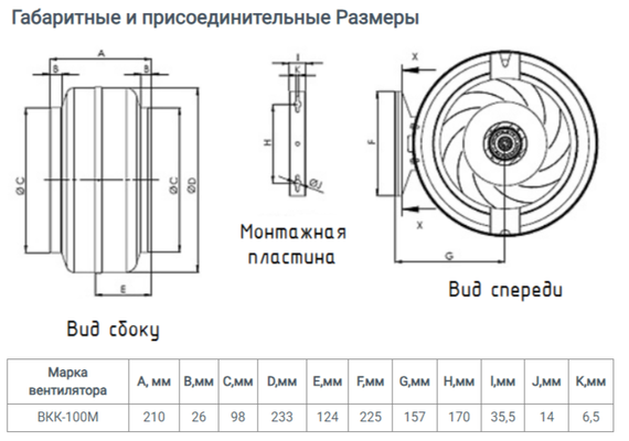 Вентилятор канальный ВКК-100М