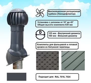 Готовый комплект, изолированный для фальцевой и готовой кровли из битумной черепицы d 125/160 мм, цвет серый графит RAL 7024, серия Twister