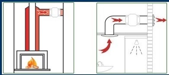 Вентилятор канальный термостойкий MMotors ВК 200 (+150 С) d 120 с Термодатчиком (для камина, саун, бань, хамам)