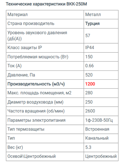Вентилятор канальный ВКК-250М