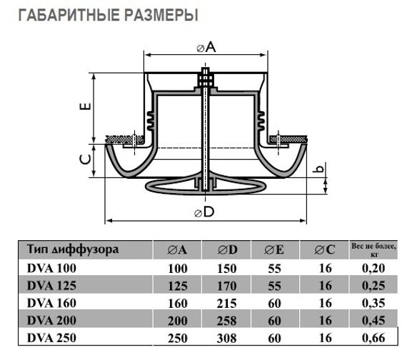 Диффузор Airone DVA-250 пластиковый универсальный d250мм