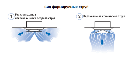 Диффузор универсальный ДПУ-К 250