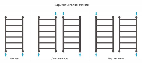 Полотенцесушитель водяной Сунержа Галант+ 800х400