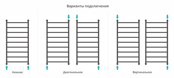 Полотенцесушитель водяной Сунержа Галант+ 1200х600
