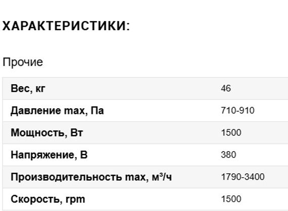 Вентилятор VANVENT ВР 14-46 №3,15 1,5/1500 Лев.