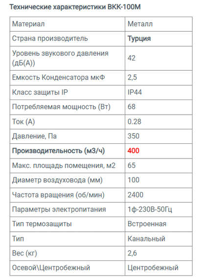 Вентилятор канальный ВКК-100М