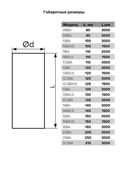 Воздуховод ВА D160 гофрированный L3м алюминий ERA
