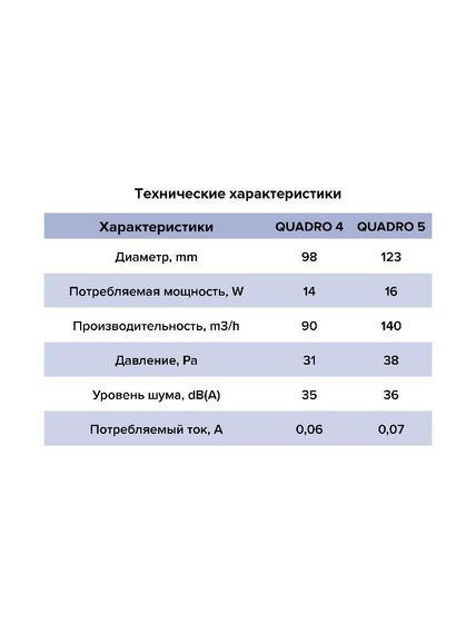 Вентилятор накладной QUADRO D125 тяговый выключатель ERA