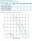 Крышный вентилятор РОКС-ВКРФ-3,55-О-РК635-0,18кВт/1500об/220-380-У1