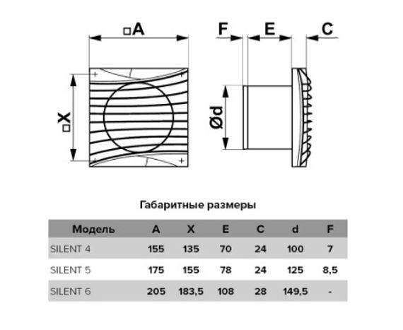 Вентилятор накладной ERA DiCiTi SILENT 4C Matt Black d100