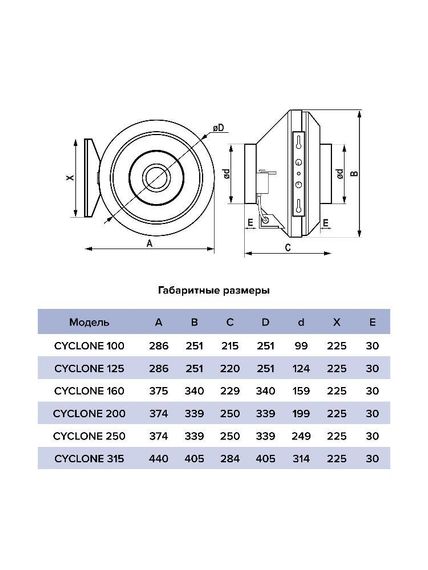 Вентилятор канальный CYCLONE D160 центробежный пластиковый корпус ERA PRO