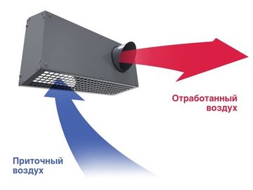 Provent IOS 250G решетка фасадная комбинированная приточно-вытяжная серая (RAL 7024)