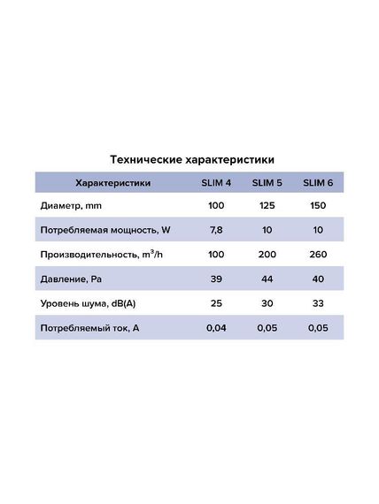 Вентилятор накладной SLIM D100 обратный клапан MRH DICITI