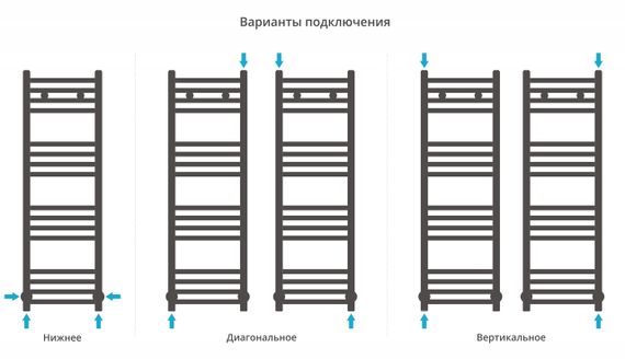 Полотенцесушитель водяной Сунержа Модус 1000х300