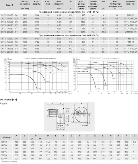 Вентилятор радиальный Soler & Palau CMT/4-140/50-0,06