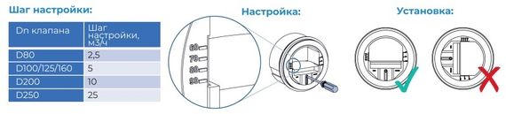 Регулятор постоянного расхода воздуха CVD Dn250/800 (450-800 м3/ч)