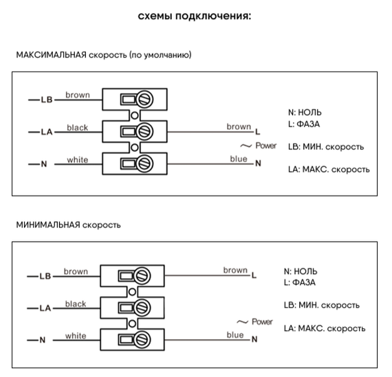 Вентилятор канальный NAVIGATOR 150мм (HDD-150P)