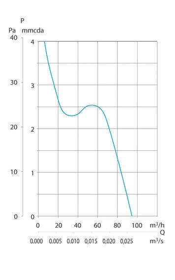 Накладной вентилятор Soler Palau Decor 100CH (Таймер, Датчик влажности)