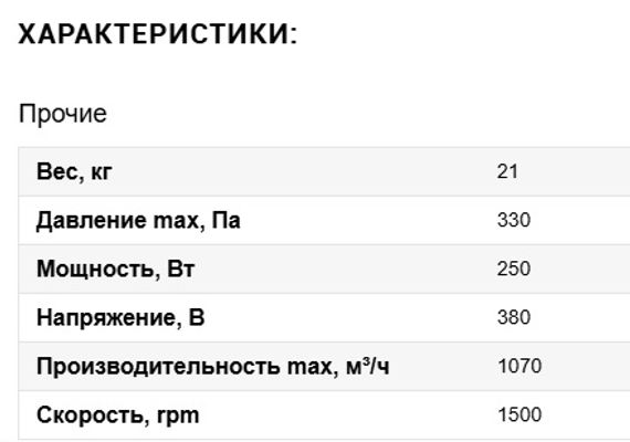 Вентилятор VANVENT ВР 14-46 №2 0,25/1500 Лев.