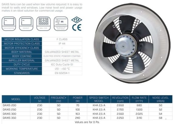 Вентилятор осевой VENTEUROPE DAXIS 300 низкого давления