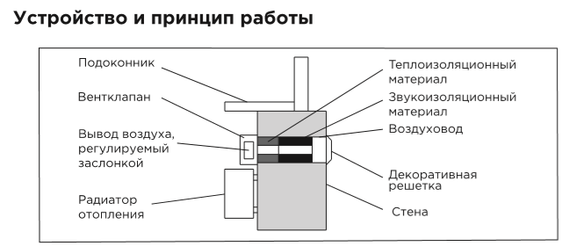 Стеновой клапан Norvind Classic