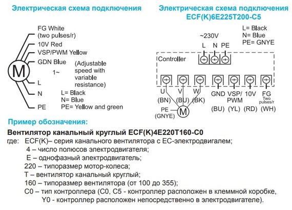 Вентилятор канальный Ровен ECF(K)4E225T160-C0 энергосберегающий на ЕС электродигателе