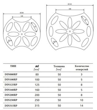 Клапан расхода воздуха DEC DIN 315 RP/B, шумоглушитель