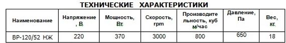 Вентилятор радиальный высокотемпературный (180С) Ванвент ВР-160/62 НЖ (800 m/h)