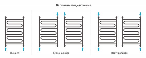 Полотенцесушитель водяной Сунержа Элегия+ 800х500