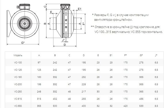 Вентилятор канальный с кронштейном VC-355 (Circular duct fans with bracket)