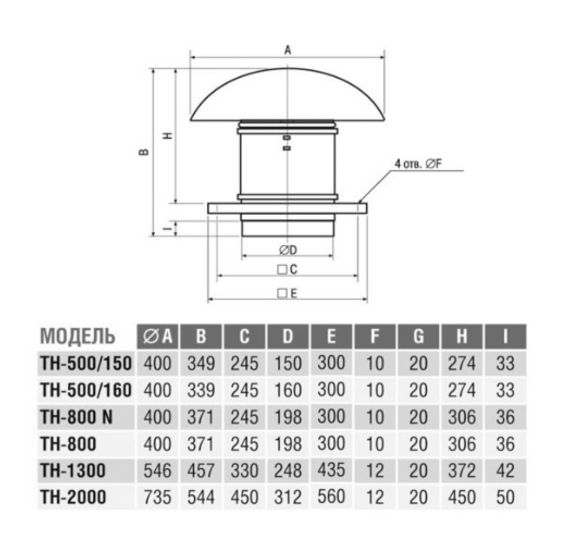 Вентилятор крышный Soler &amp; Palau TH 500/150