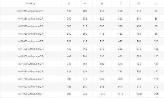 Осевой вентилятор низкого давления Ровен YWF-4D-450 with plate (ZF)