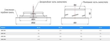 Анемостат-диффузор дизайнерский AIRG 200 (квадрат) RAL 9005