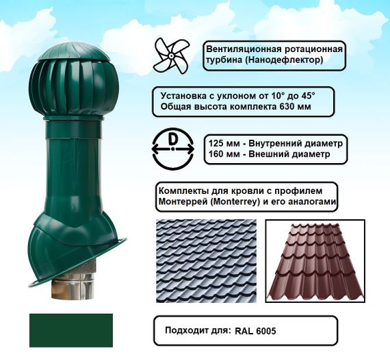 Готовый комплект, изолированный для кровли с профилем Монтеррей (Monterrey) и его аналогами d 125/160 мм, цвет зеленый RAL 6005, серия Twister