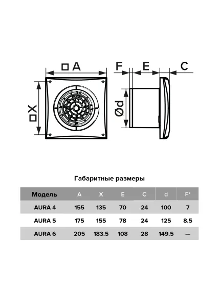 Вентилятор накладной ERA DiCiTi AURA 5C champagne d125 с обратным клапаном