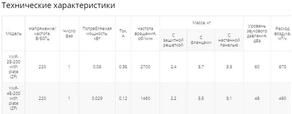 Осевой вентилятор низкого давления Ровен YWF-2Е-200 with plate (ZF)