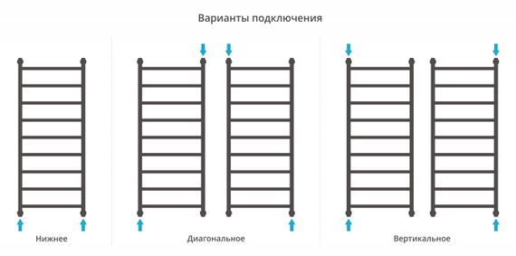Полотенцесушитель водяной Сунержа Галант+ 1200х500
