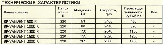 Вентилятор радиальный ВанВент BP-1300 К
