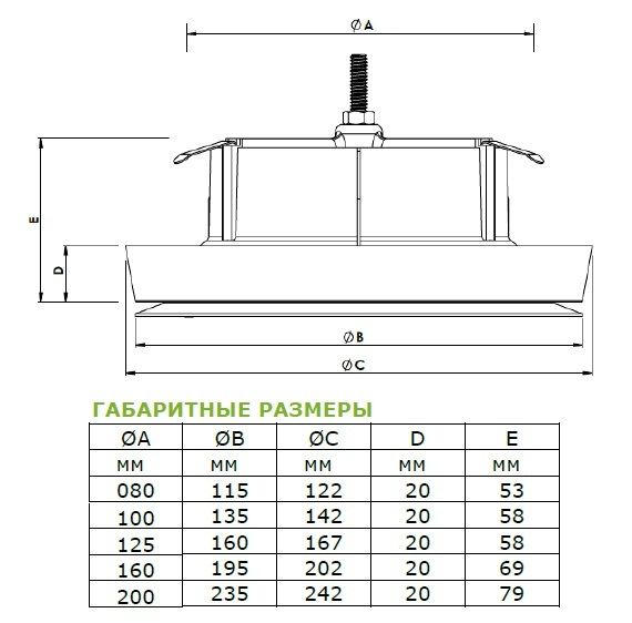 Диффузор приточный DEC i-Valve Rondo 200мм круглый пластиковый