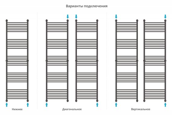 Полотенцесушитель водяной Сунержа Богема+ прямая 1900х500