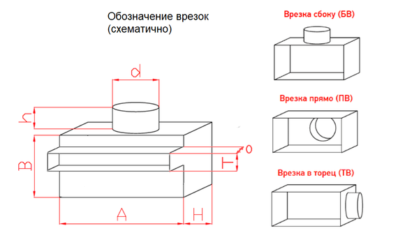 Адаптер по заказным размерам