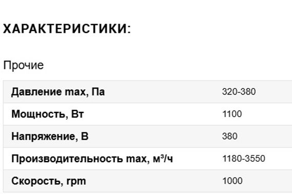 Вентилятор VANVENT ВР 14-46 №3,15 1,1/1000 Пр.