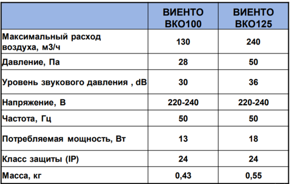 Вентилятор канальный Виенто ВКО 100К-В (двигатель на шарикоподшипниках и с обратным клапаном)