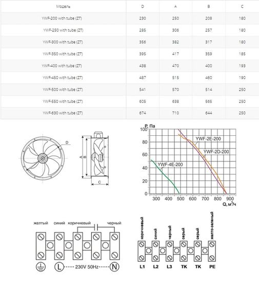 Осевой вентилятор на фланцах Ровен YWF(K)4D-550-ZT (Axial fans) with tube