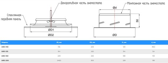 Анемостат-диффузор дизайнерский AIRG 125 (квадрат) RAL 9003