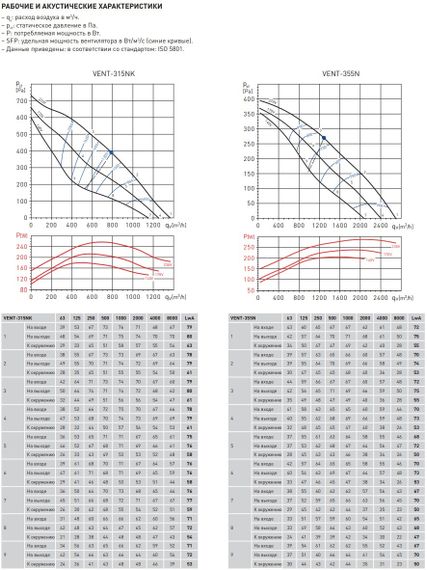 Вентилятор канальный Soler &amp; Palau Vent 315 NK