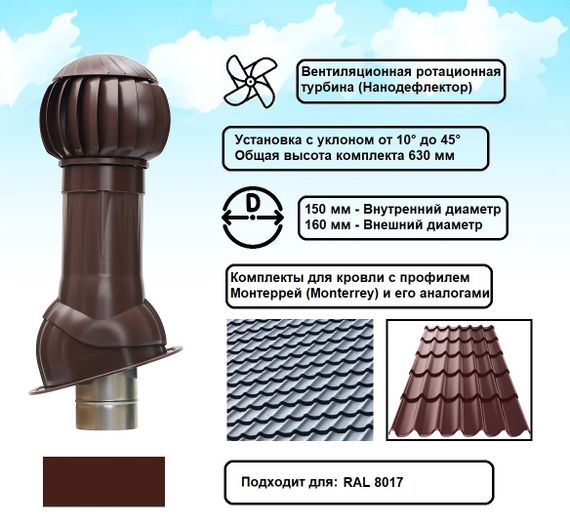 Готовый комплект, изолированный для кровли с профилем Монтеррей (Monterrey) и его аналогами d 150/160 мм, цвет коричневый RAL 8017, серия Twister
