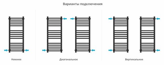 Полотенцесушитель водяной Сунержа Модус PRO 800х300