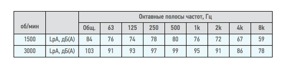 Вентилятор радиальный ВЦ 14-46 (ВР-280-46) №2,5 (2,2кВт/3000об) Среднего давления