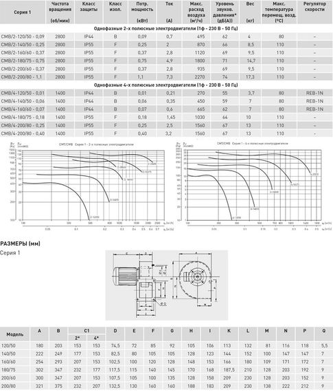 Вентилятор радиальный Soler & Palau CMB/4-160/60-0,07